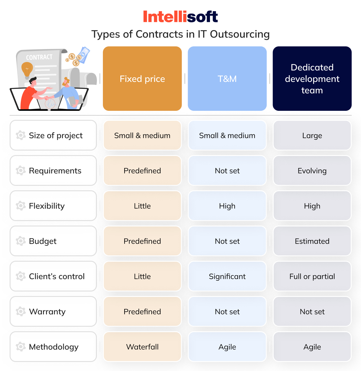 Choosing the Right Pricing Model