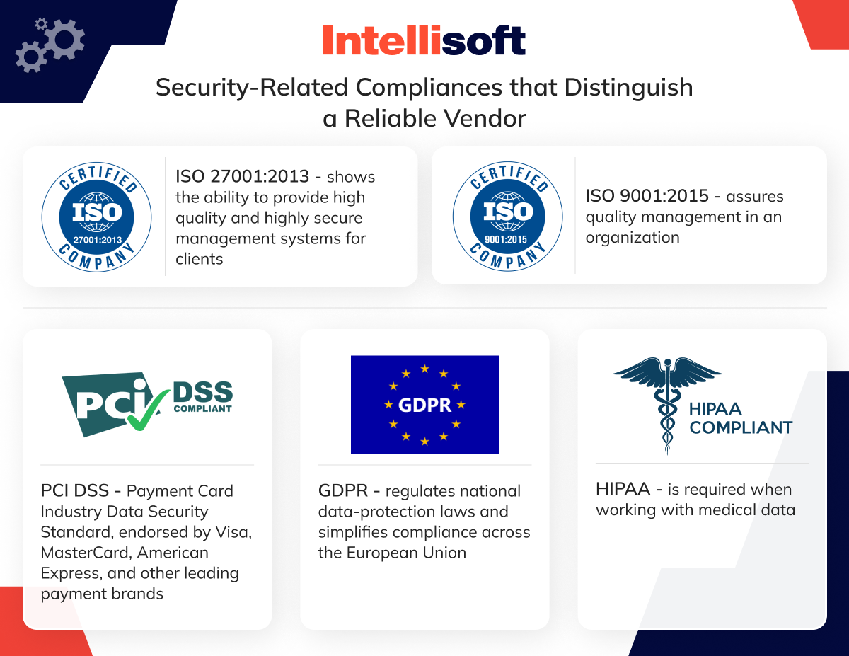 reliable security policies followed by vendors