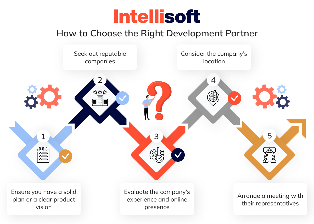 How to Choose the Right Development Partner