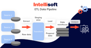 Data Pipeline: Types, Components, and Best Practices