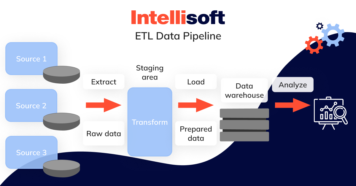 ETL Data Pipeline