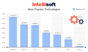 Delphi Programming Language: Why Should You Use It