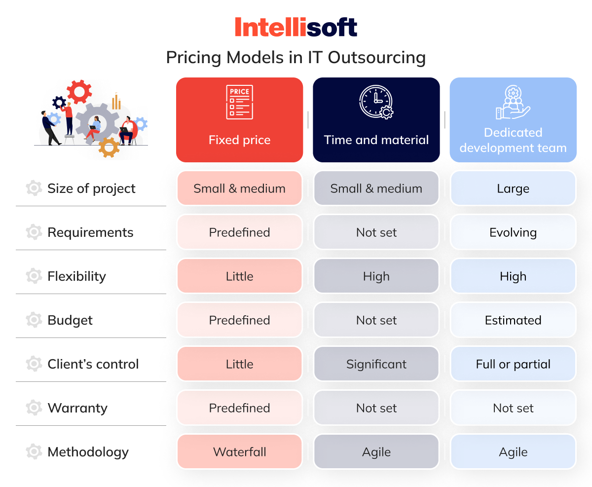 pricing models in IT outsourcing