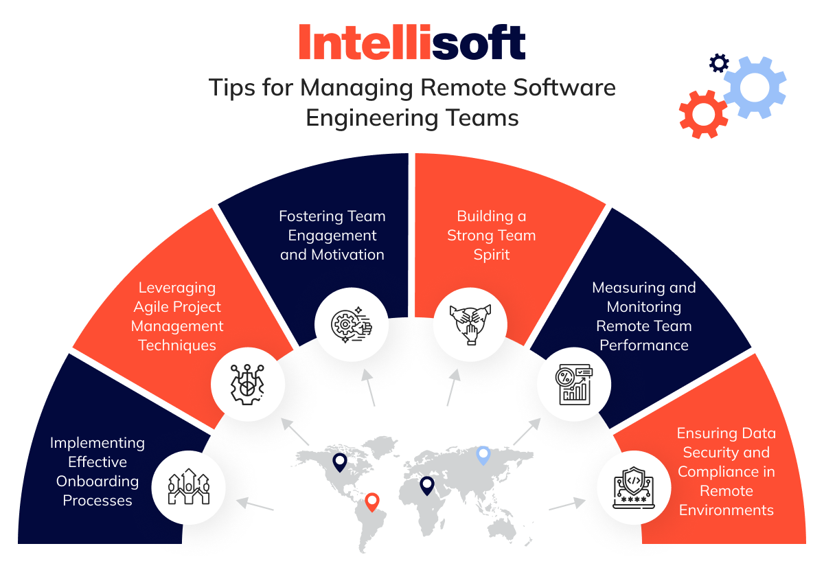 Tips for Managing Remote Software Engineering Teams