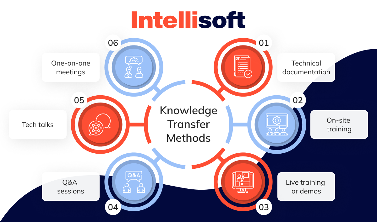 knowledge transfer methods