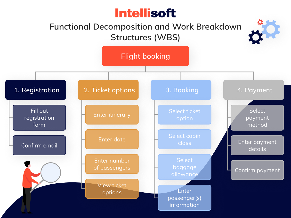 Functional Decomposition and Work Breakdown Structures (WBS)