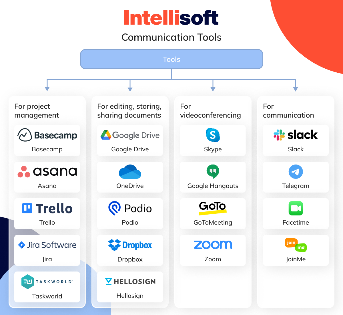 communication tools