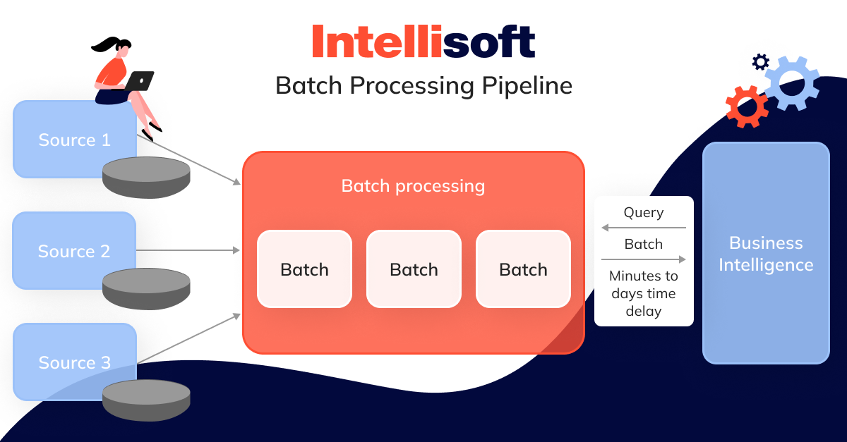 Batch Processing Pipeline