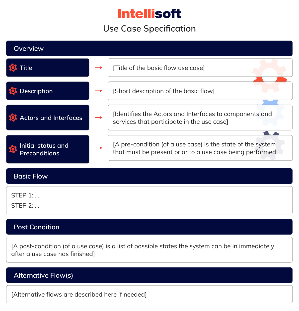 Use Case Specification 