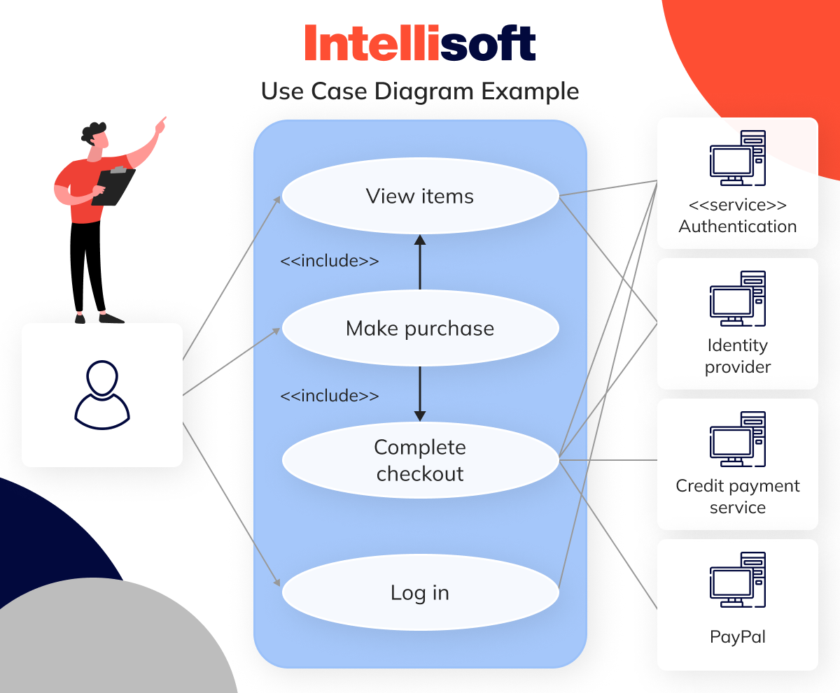Use Case Diagram Example