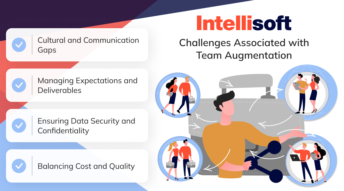 Challenges Associated with Team Augmentation 