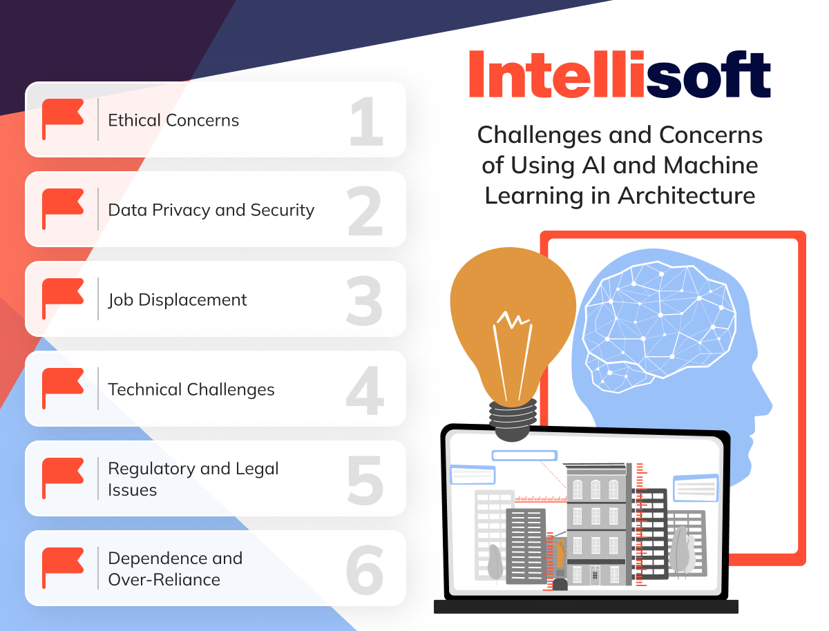 Challenges and Concerns of Using AI and Machine Learning in Architecture