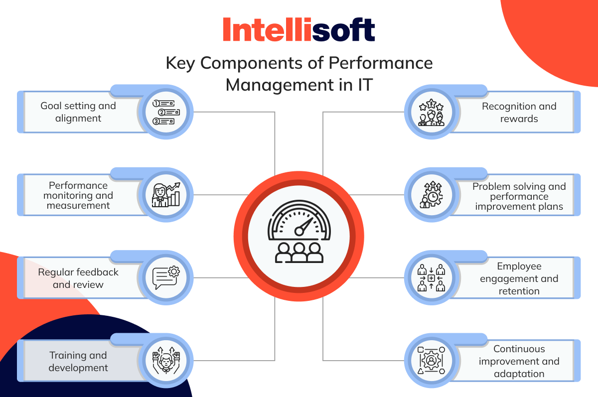 Key Components of Performance Management in IT