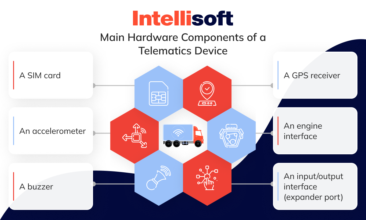 Main Hardware Components of a Telematics Device
