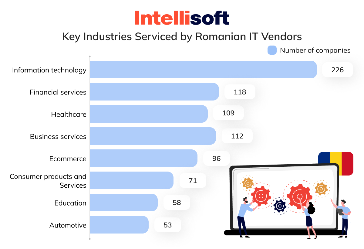 A Look at Romania's IT Sector
