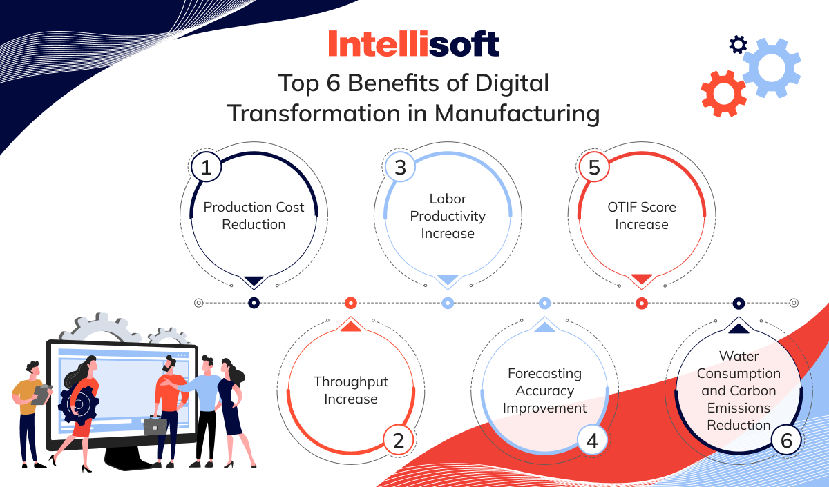Top 6 Benefits of Digital Transformation in Manufacturing