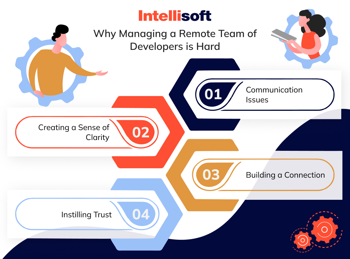 Why Managing a Remote Team of Developers is Hard