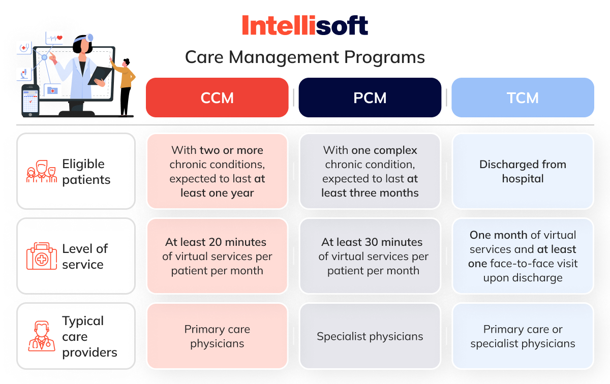 care management programs