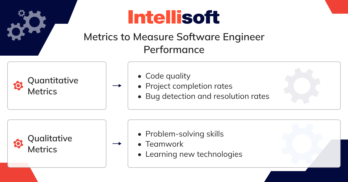 Metrics to Measure Software Engineer Performance