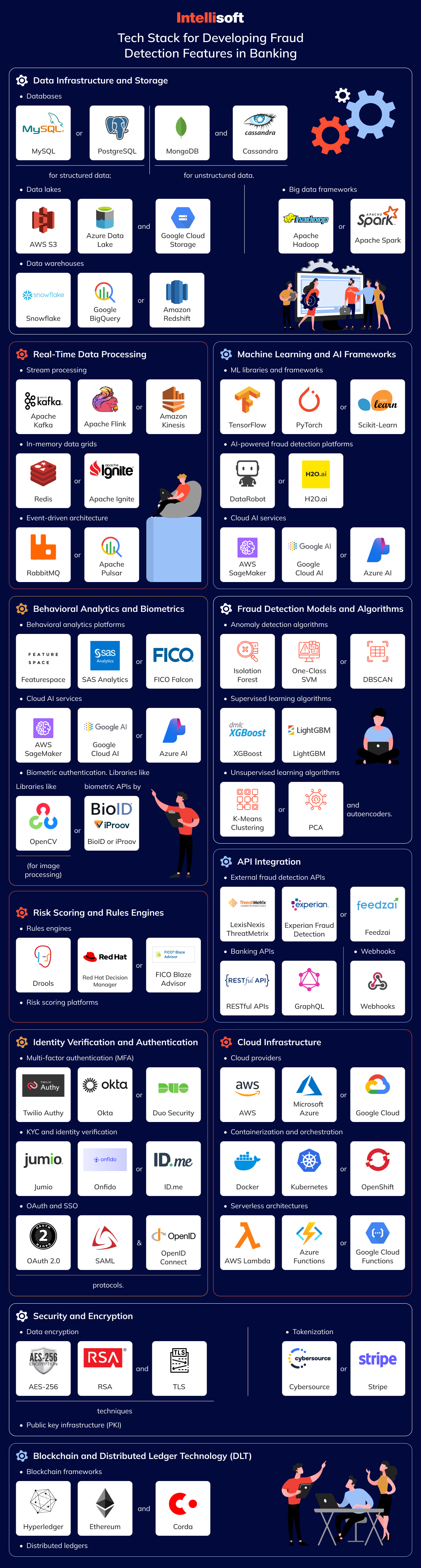 Tech Stack for Developing Fraud Detection Features in Banking