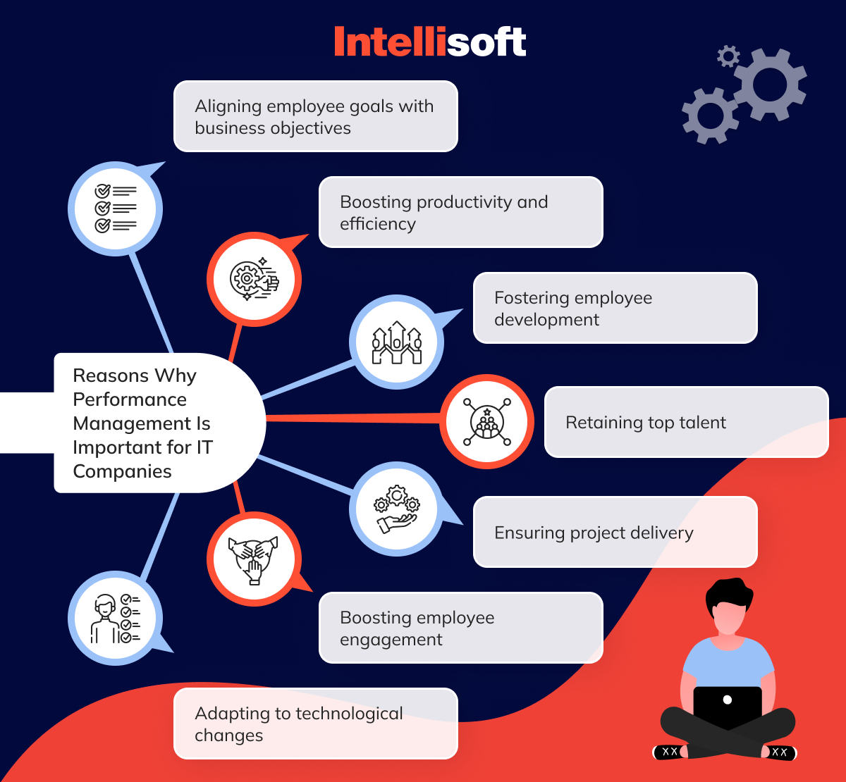 Reasons Why Performance Management Is Important for IT Companies