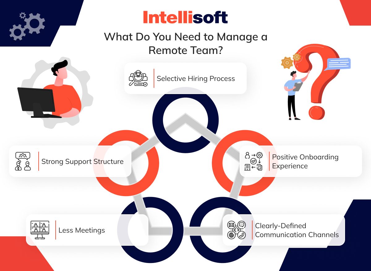 What Do You Need to Manage a Remote Team