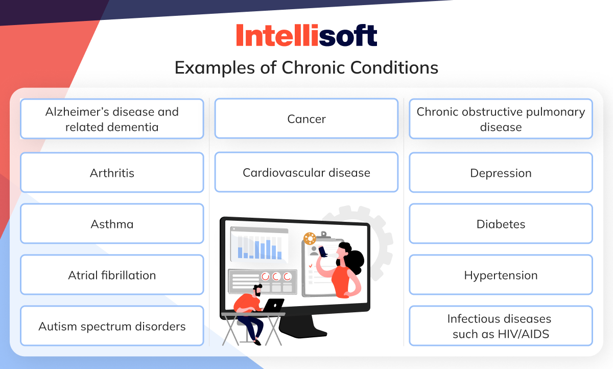 xamples of chronic conditions