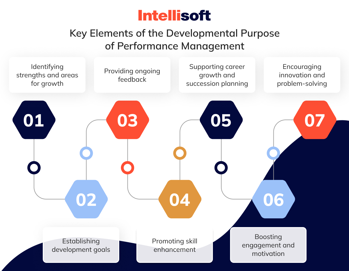 Key Elements of the Developmental Purpose of Performance Management