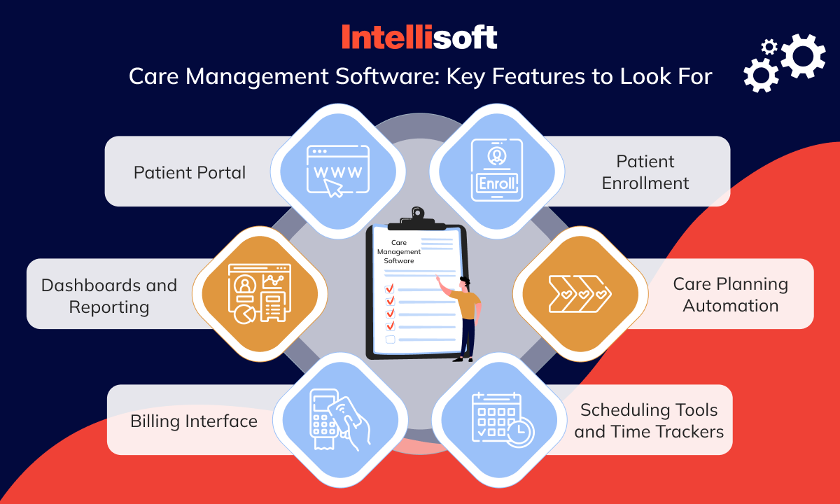 Care Management Software: Key Features to Look For