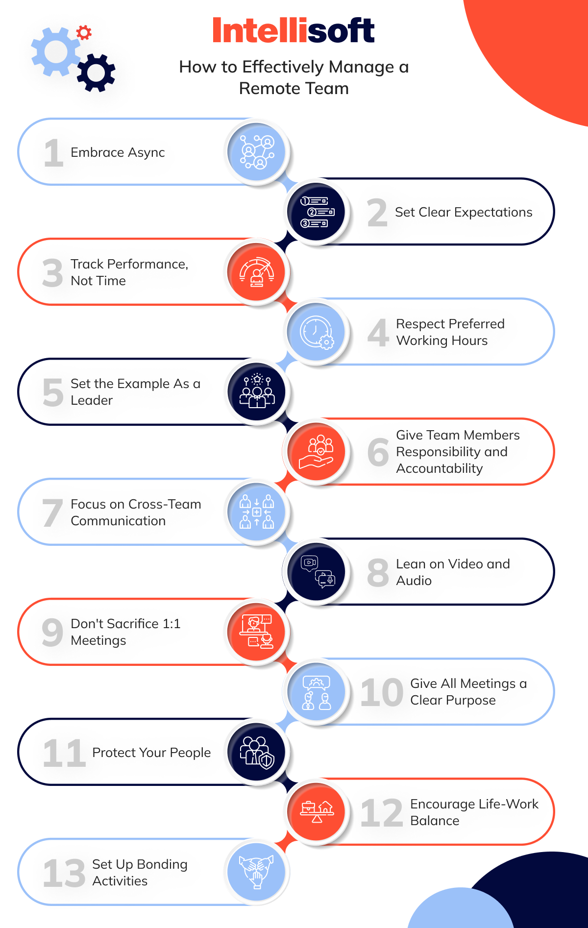 How to Effectively Manage a Remote Team