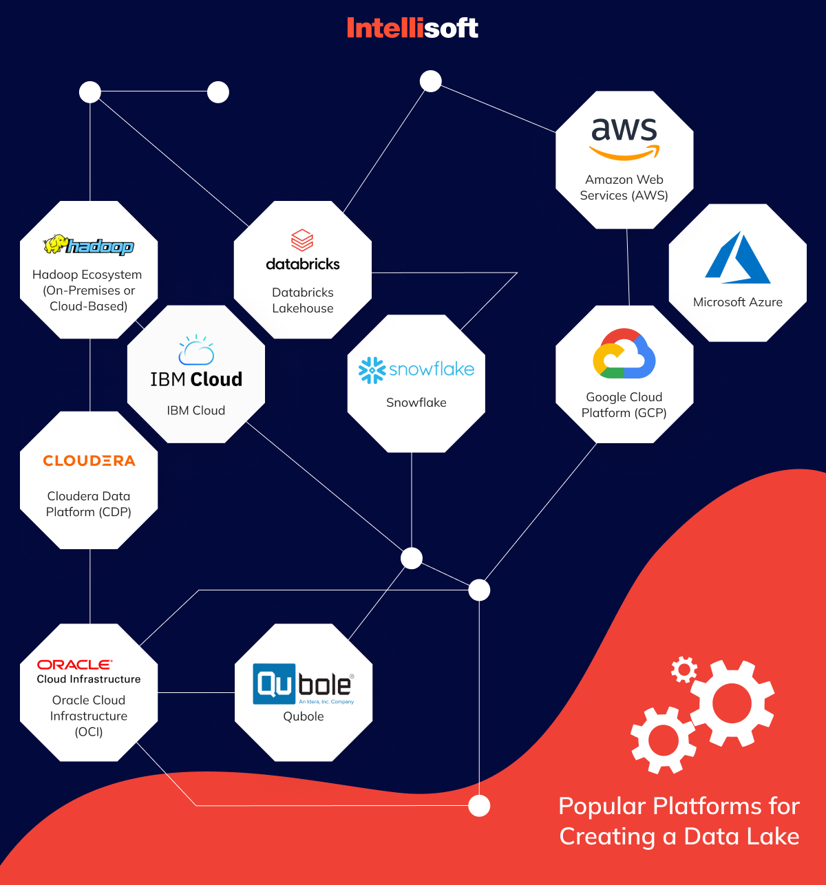 Popular Platforms for Creating a Data Lake 