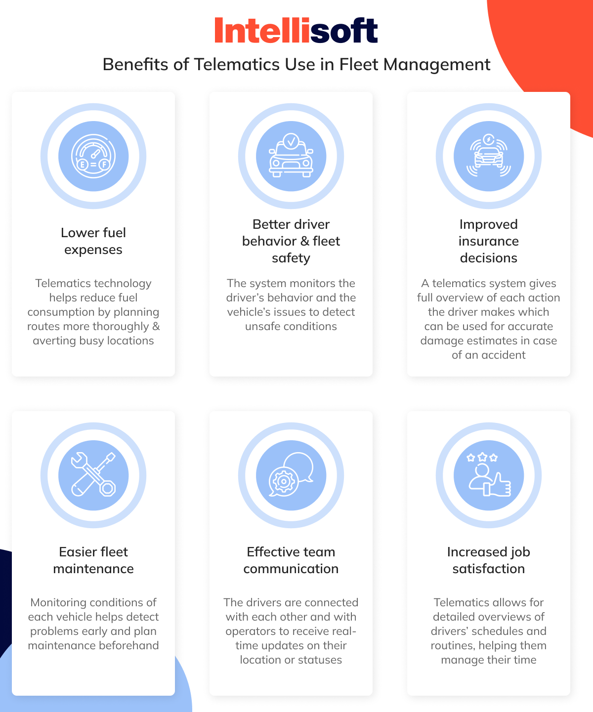 Benefits of Telematics Use in Fleet Management