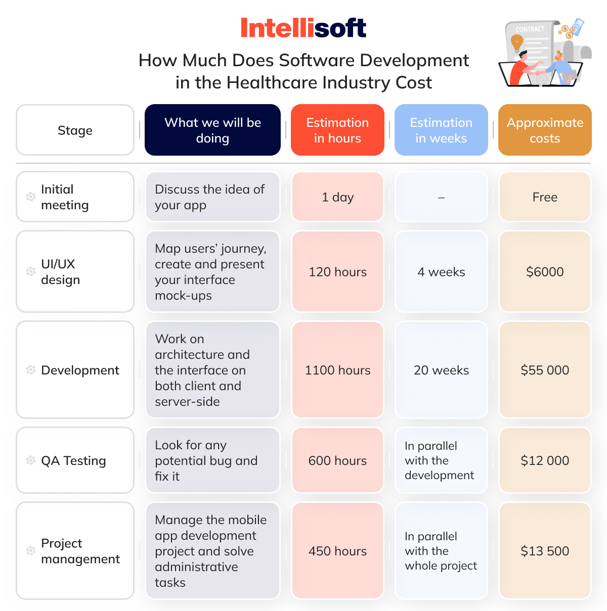 How Much Does Software Development In the Healthcare Industry Cost_