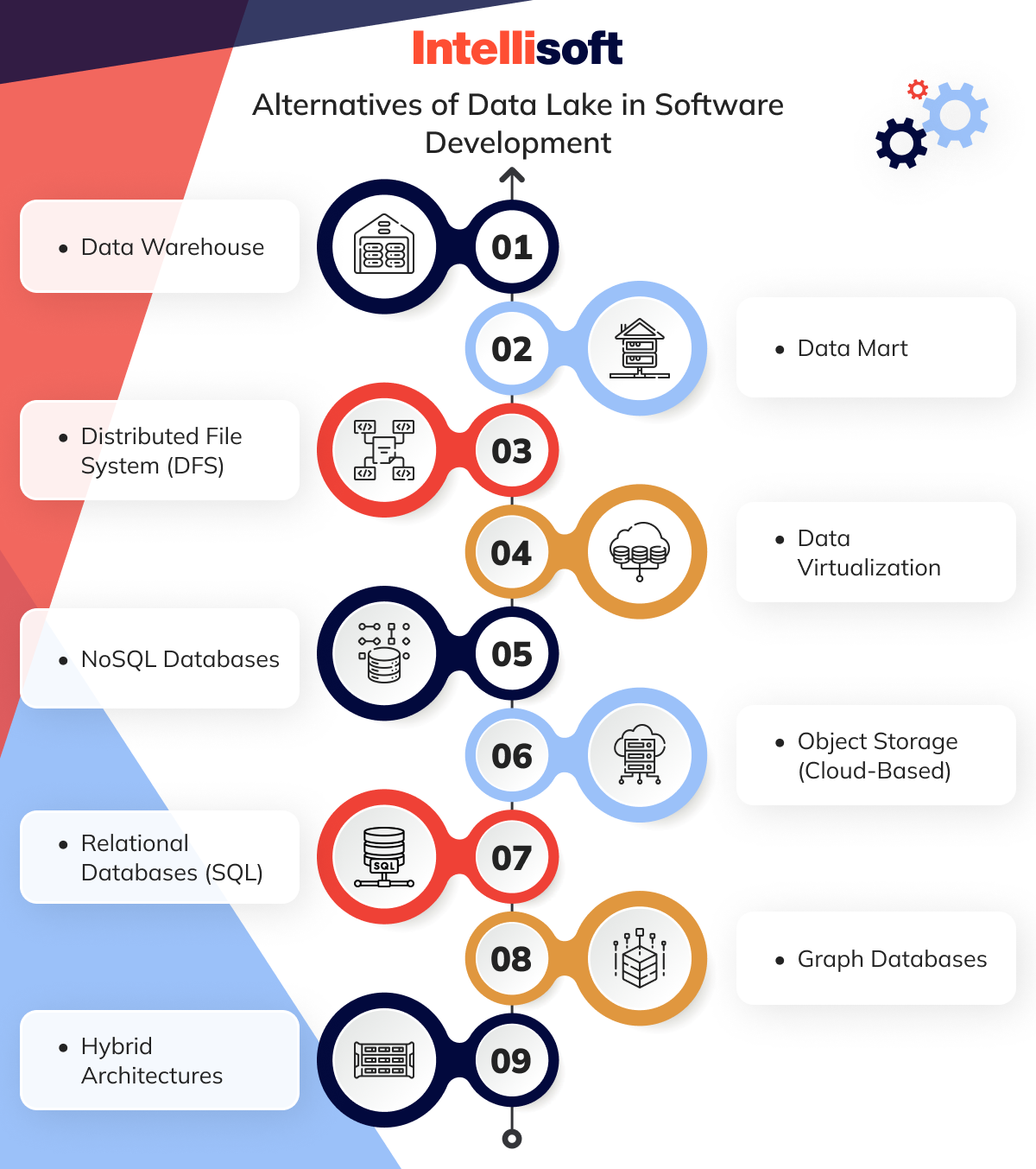 Tech Stack for Developing a Data Lake