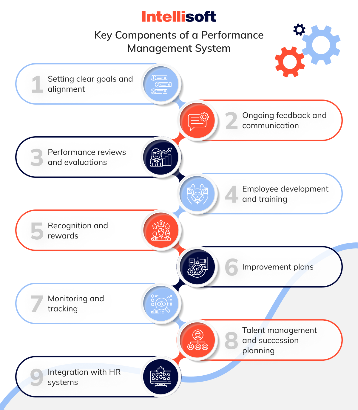 Key Components of a Performance Management System