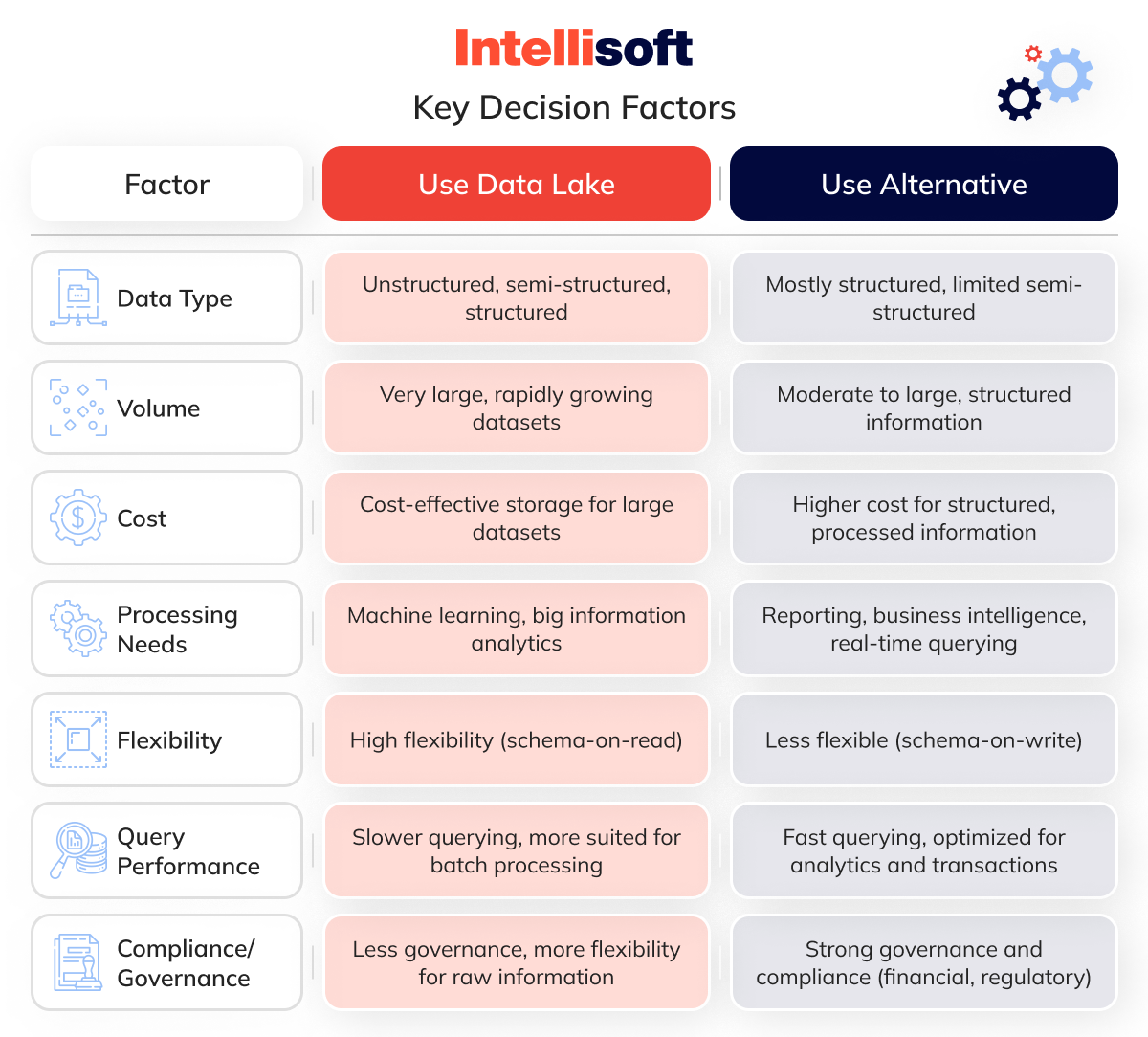 Key Decision Factors 