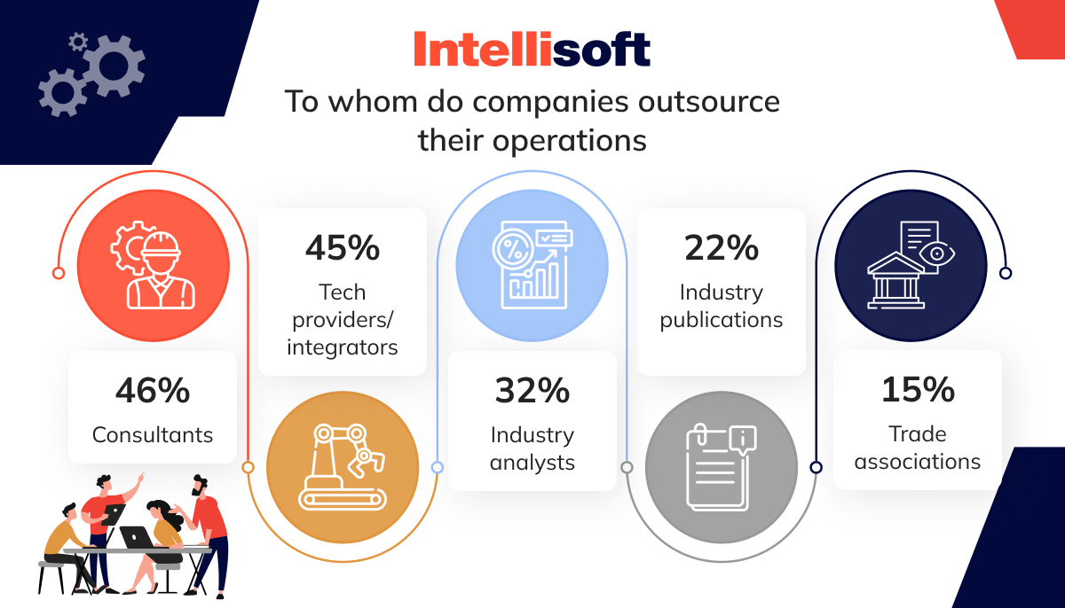 To whom do companies outsource their operations?