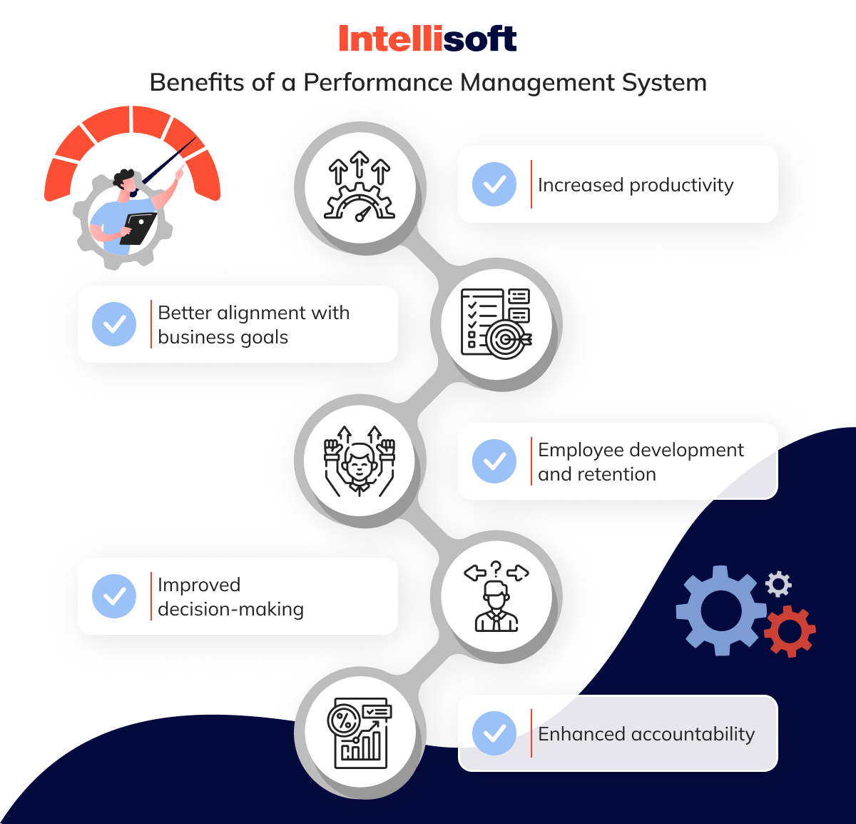 Benefits of a Performance Management System
