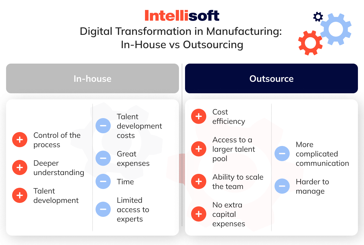 Digital Transformation in Manufacturing: In-House vs Outsourcing