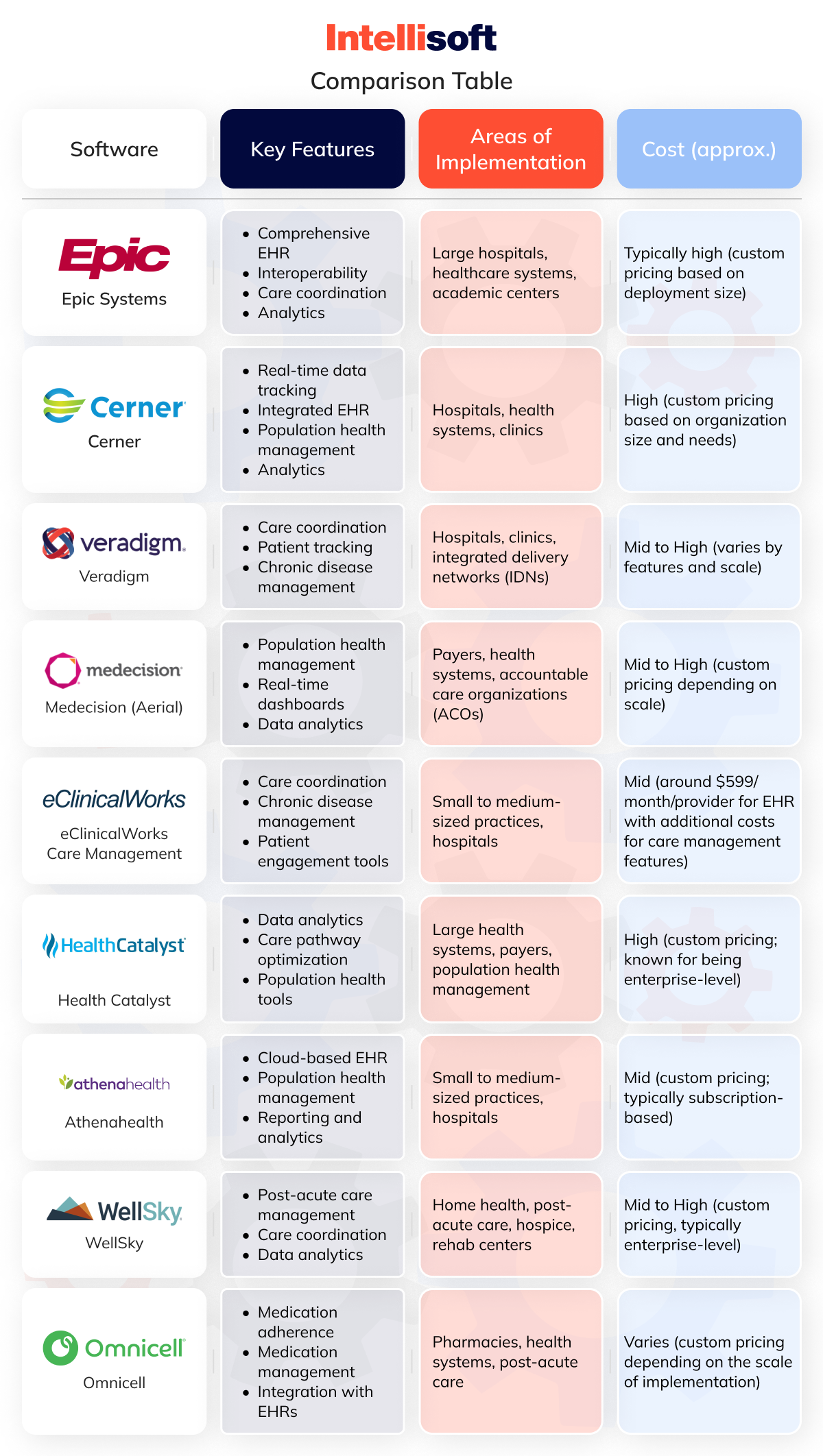 comparison table