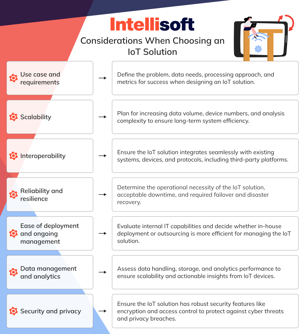 Considerations When Choosing an IoT Solution