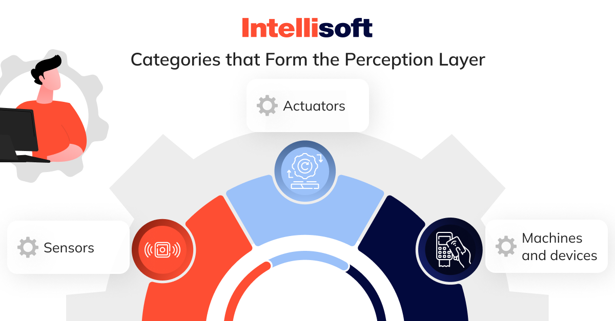 Categories that Form the Perception Layer