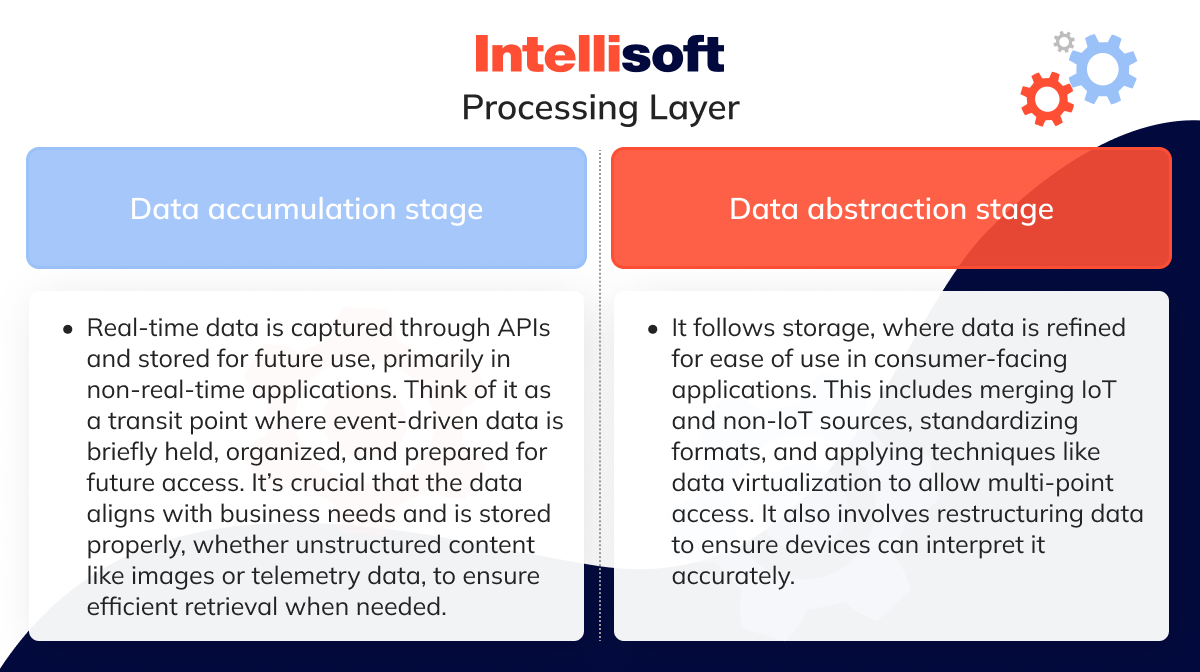 Processing Layer