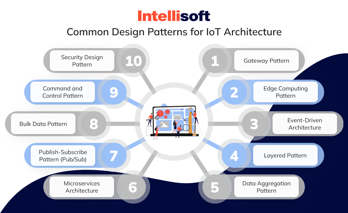 Common Design Patterns for IoT Architecture